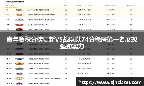 青年赛积分榜更新V5战队以74分稳居第一名展现强劲实力