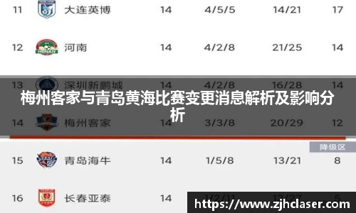 梅州客家与青岛黄海比赛变更消息解析及影响分析